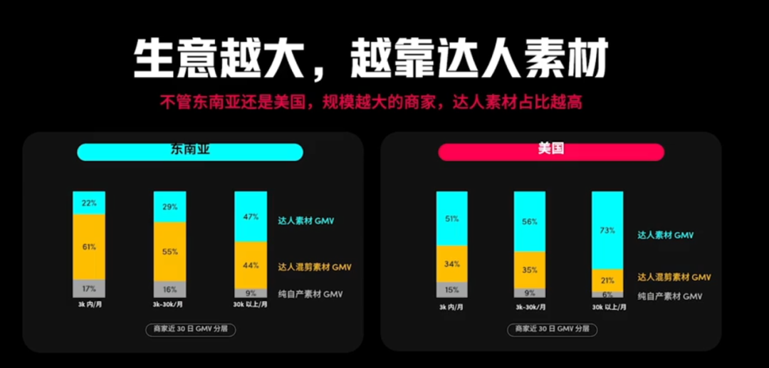 TikTok 运营日志：达人篇