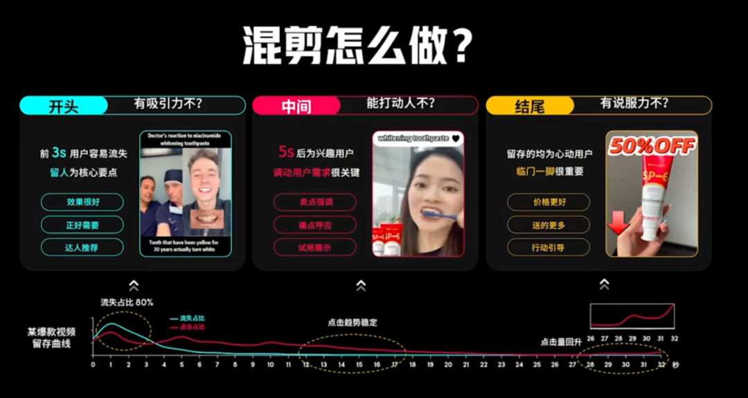 TikTok 运营日志：达人篇