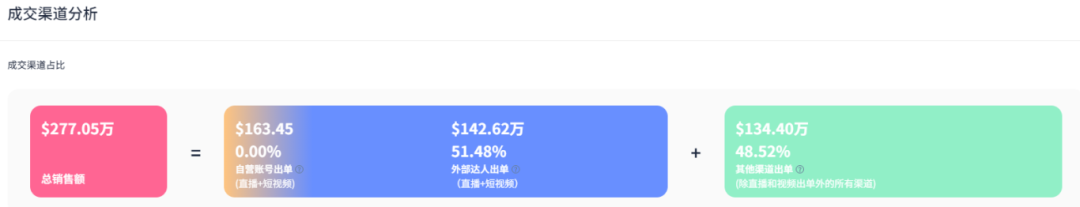 电动足锉在TikTok销量破万，单品月销达到35万美元！