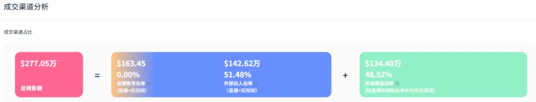 电动足锉在TikTok销量破万,单品月销达到35万美元!