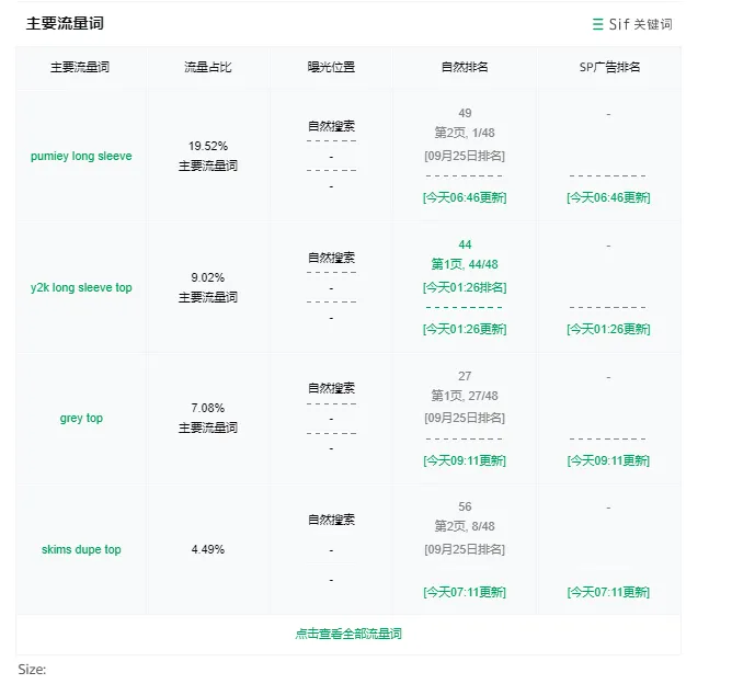 undefined 亚马逊运营如何用AI做竞品分析?