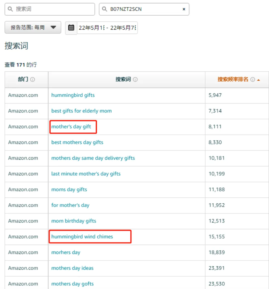 undefined 亚马逊运营如何用AI做竞品分析?