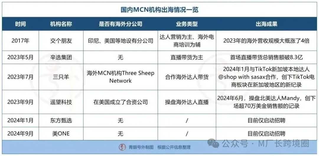 国内电商不好混？“淘宝直播一哥”李佳琦入局Tik Tok！