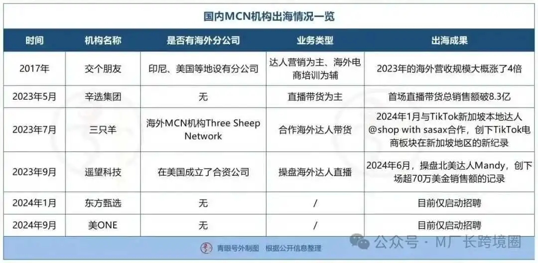 国内电商不好混?“淘宝直播一哥”李佳琦入局Tik Tok!