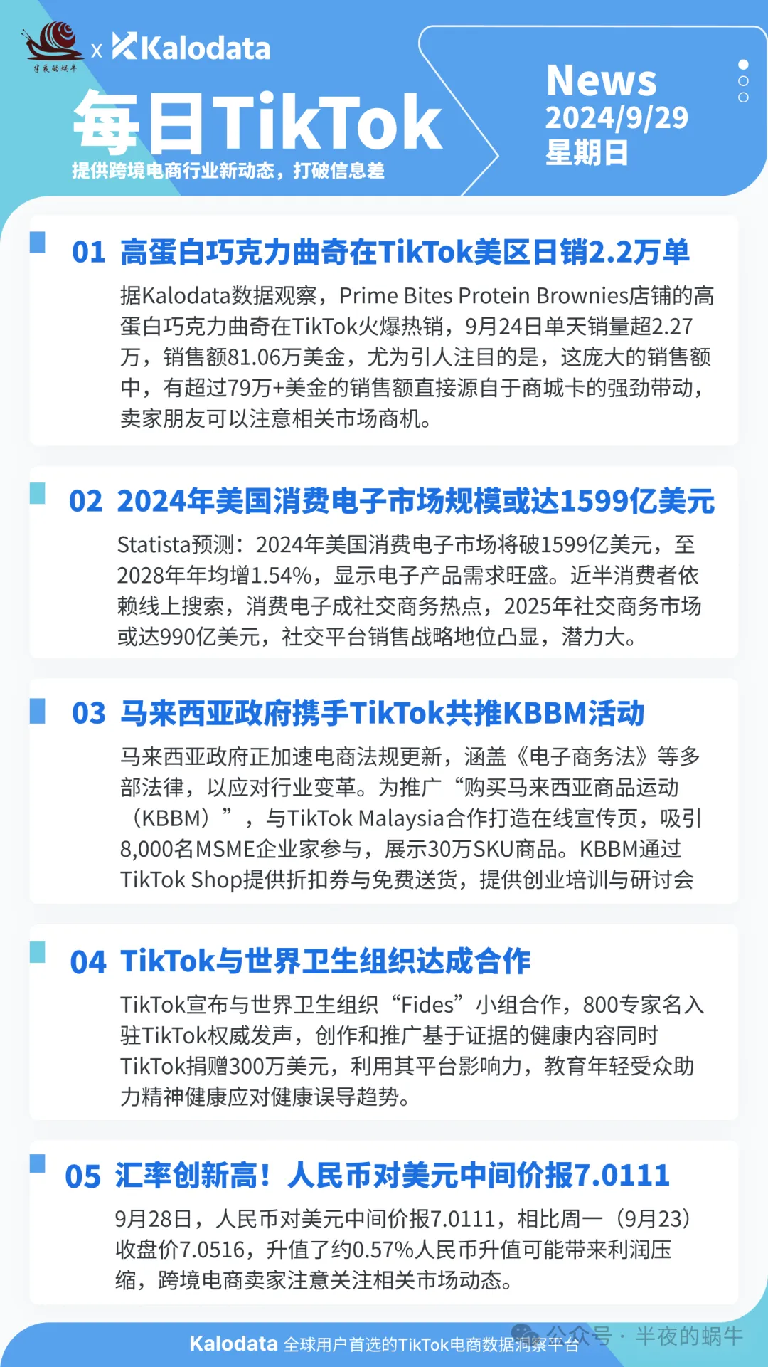 【TikTok日报24/09/29】美消费电子市场巨大!马来西亚推广KBBM!TikTok&WHO合作!人民币汇率新高!📢🚀🔥🌿