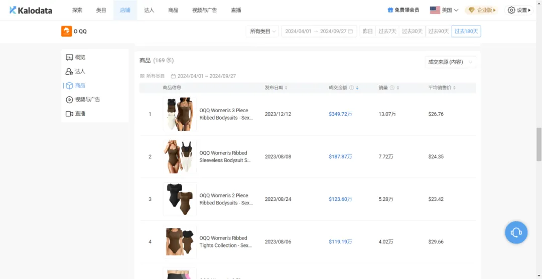杭州老板在TikTok卖“抖抖机”,单店铺半年进账700万美金