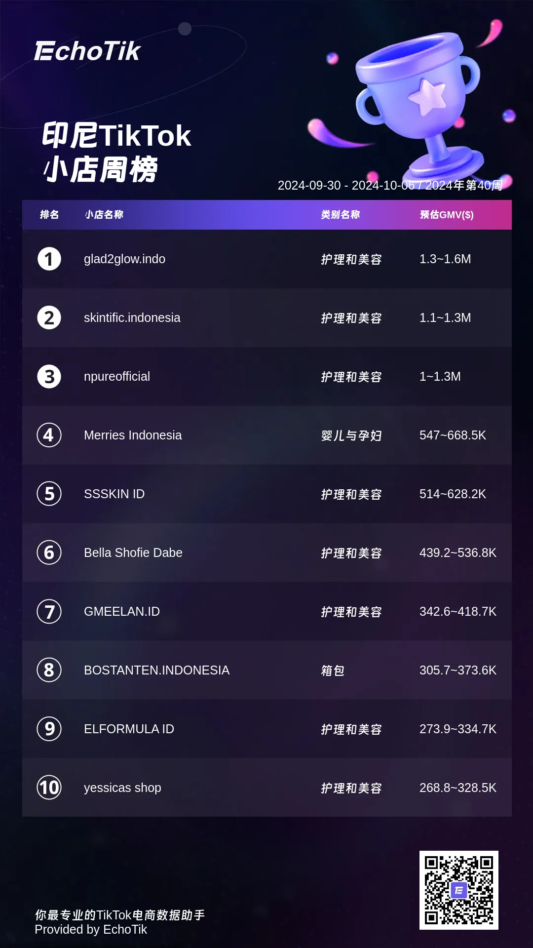 2024年TikTok Shop 最新5大热门周榜