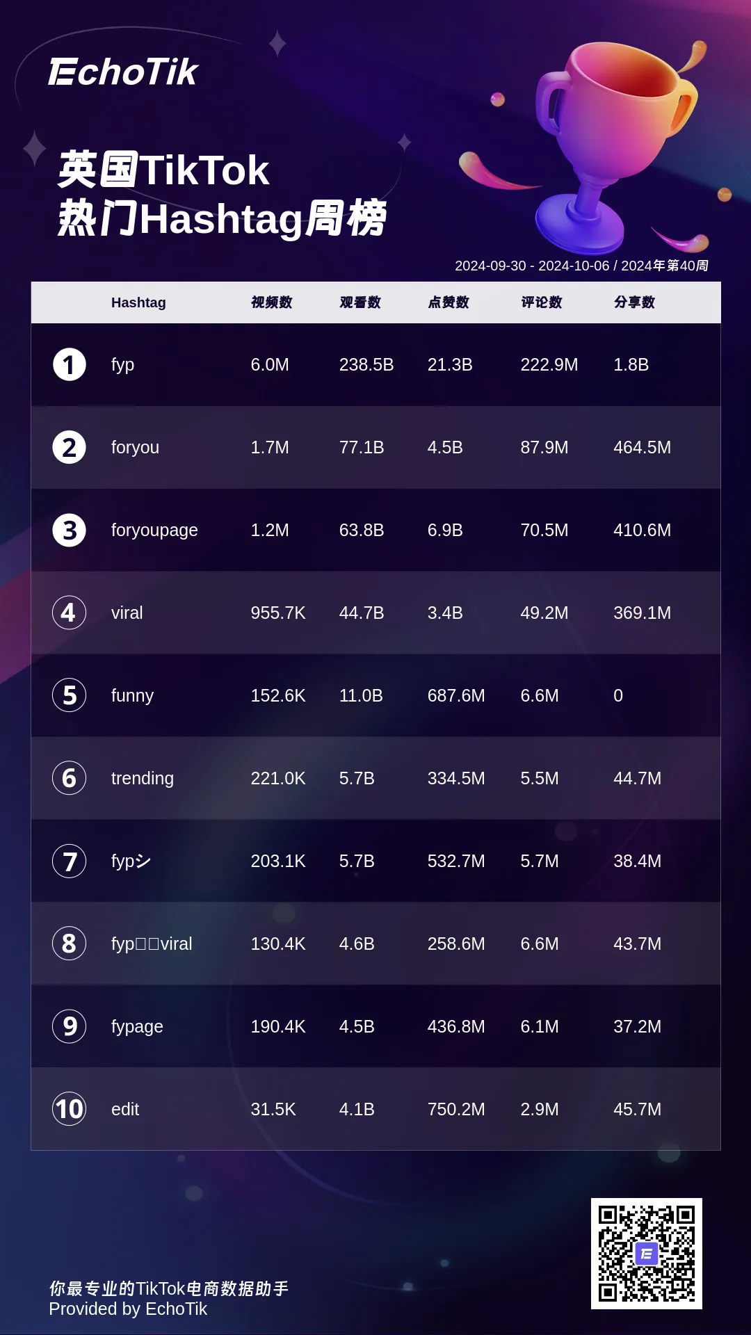 2024年TikTok Shop 最新5大热门周榜