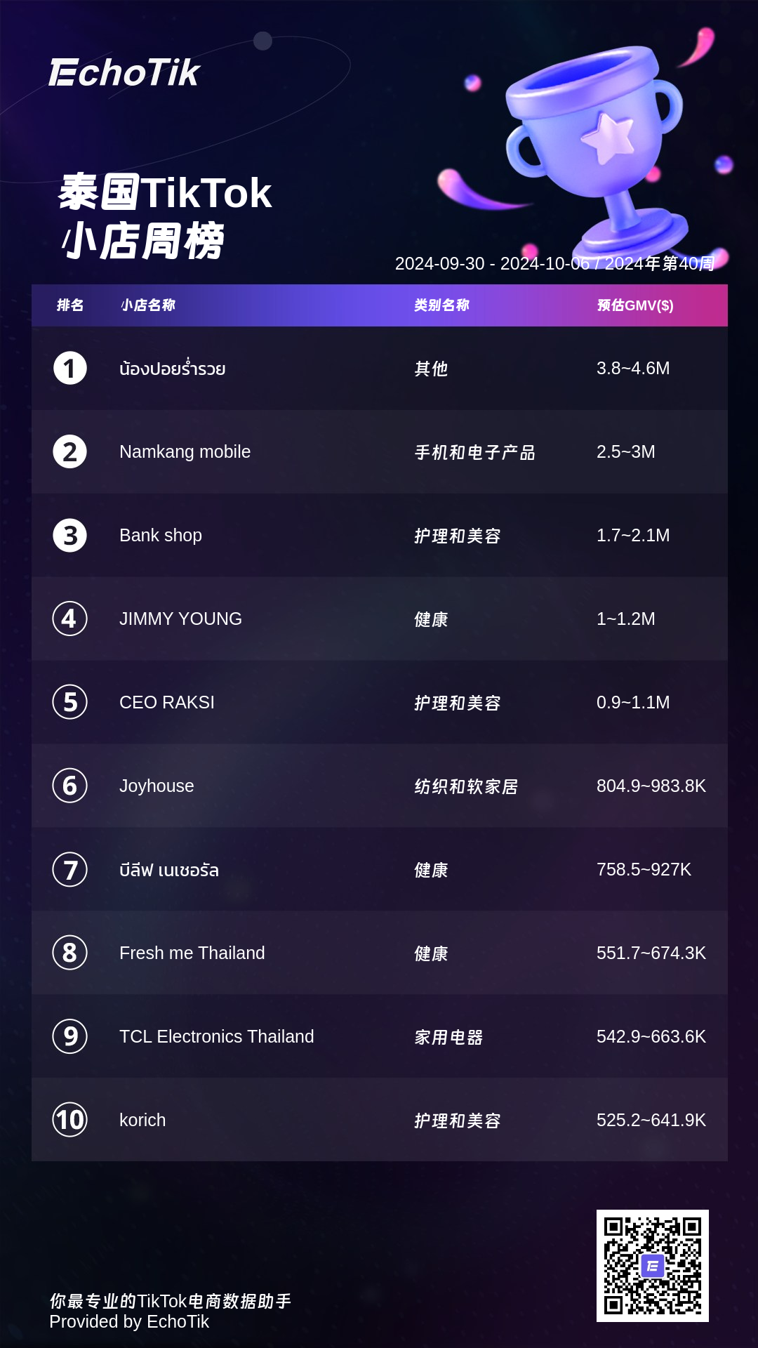 2024年TikTok Shop 最新5大热门周榜