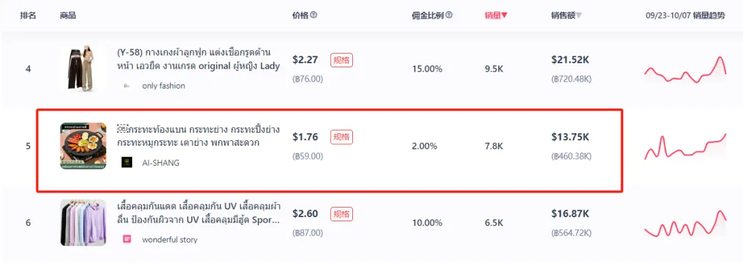 周销量1.5万册,健康理疗书籍冲上美国TikTok热销榜前三!