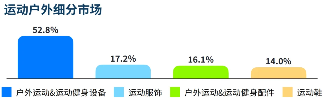增长率超100%,进击的东南亚户外!