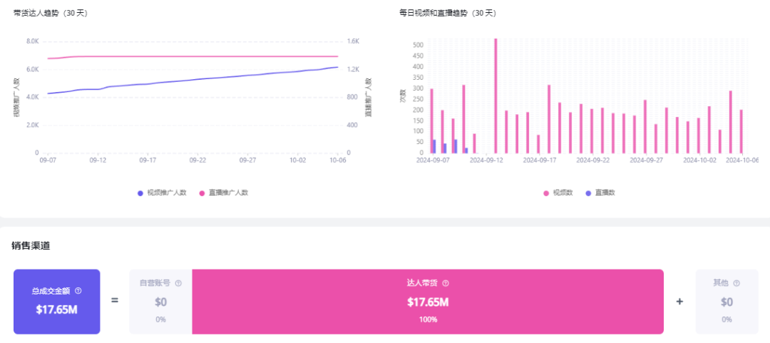 月售580万美金！MyDepot成为TikTok美国小店家具类目销量王者