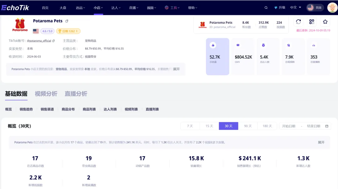 TikTok美区跨境店，最新9种入驻要求？