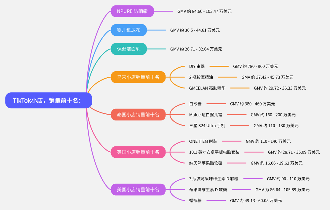 TikTok美区跨境店，最新9种入驻要求？