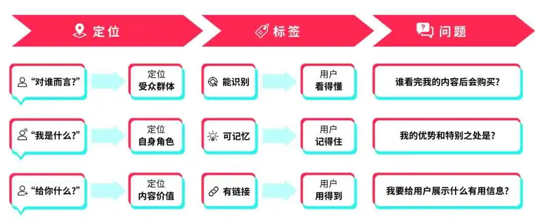 黑五备战｜一文详解TikTok Shop商家账号打造、自制爆款内容！