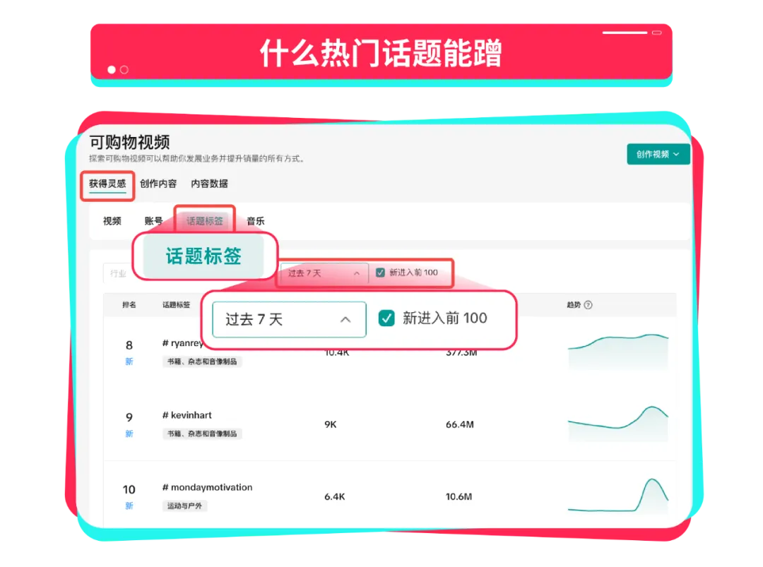 黑五备战｜一文详解TikTok Shop商家账号打造、自制爆款内容！