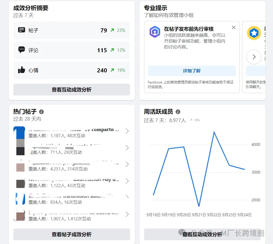 Facebook单条询盘5块钱?工业品外贸王炸级获客方案!