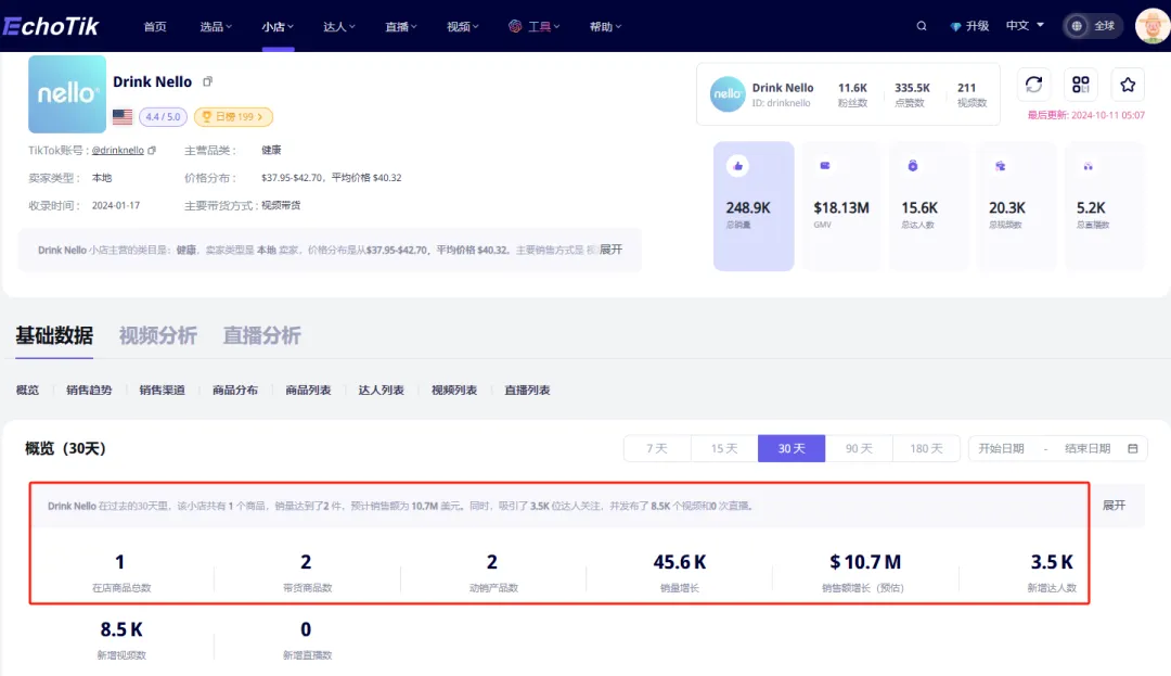 TikTok美区2024年9月榜单,如何解读?