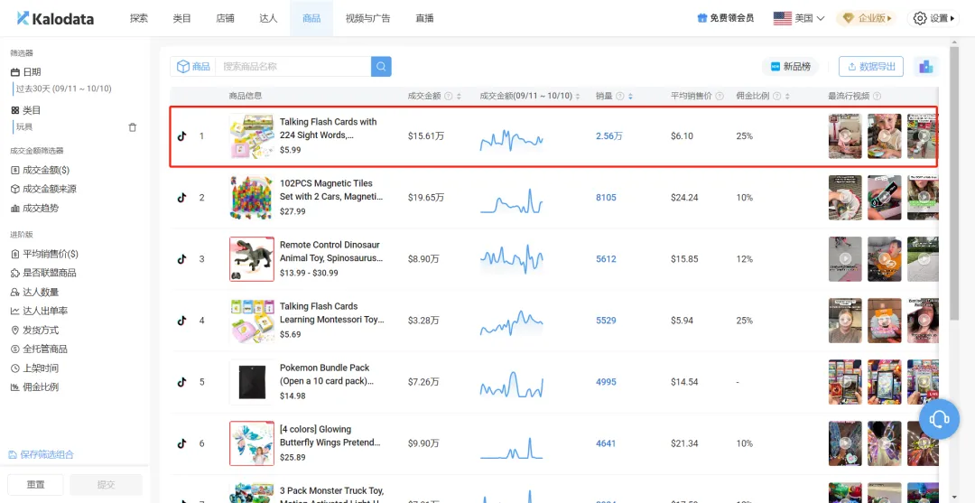 TikTok带火小小玩具,卖家仅靠单品月赚110万