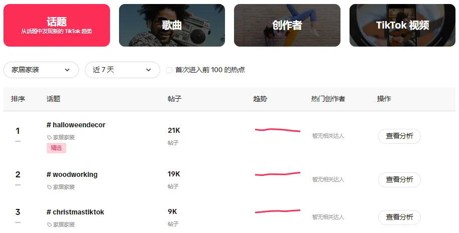 【本周TT美国话题趋势】万圣节装饰风暴来袭,家装品牌营销绝佳机遇!