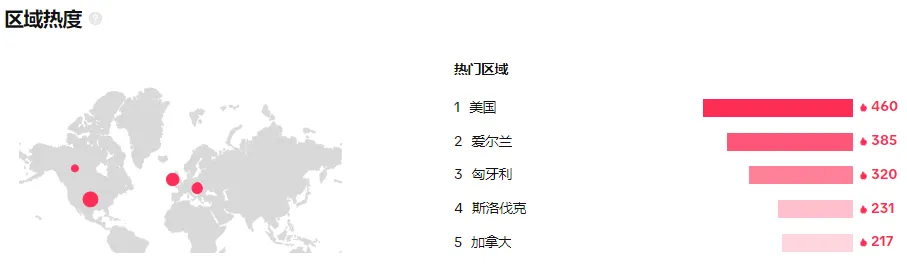 【本周TT美国话题趋势】万圣节装饰风暴来袭,家装品牌营销绝佳机遇!