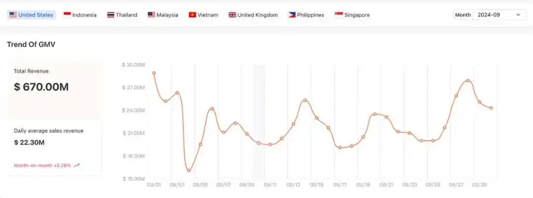TikTok Marketplace Monitor|September, 2024