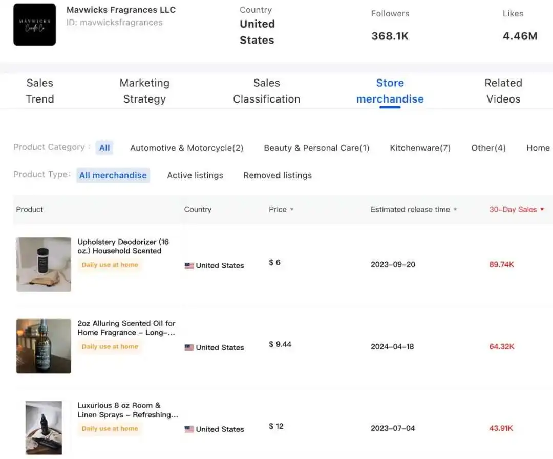 TikTok Marketplace Monitor|September, 2024