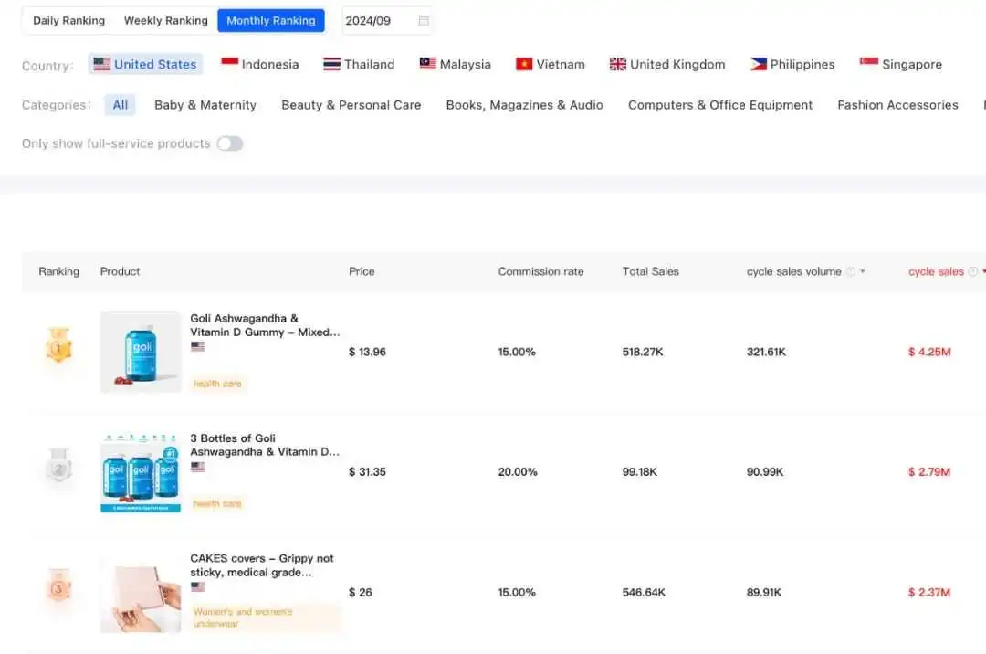 TikTok Marketplace Monitor|September, 2024