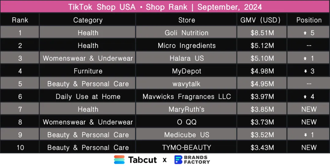TikTok Marketplace Monitor|September, 2024