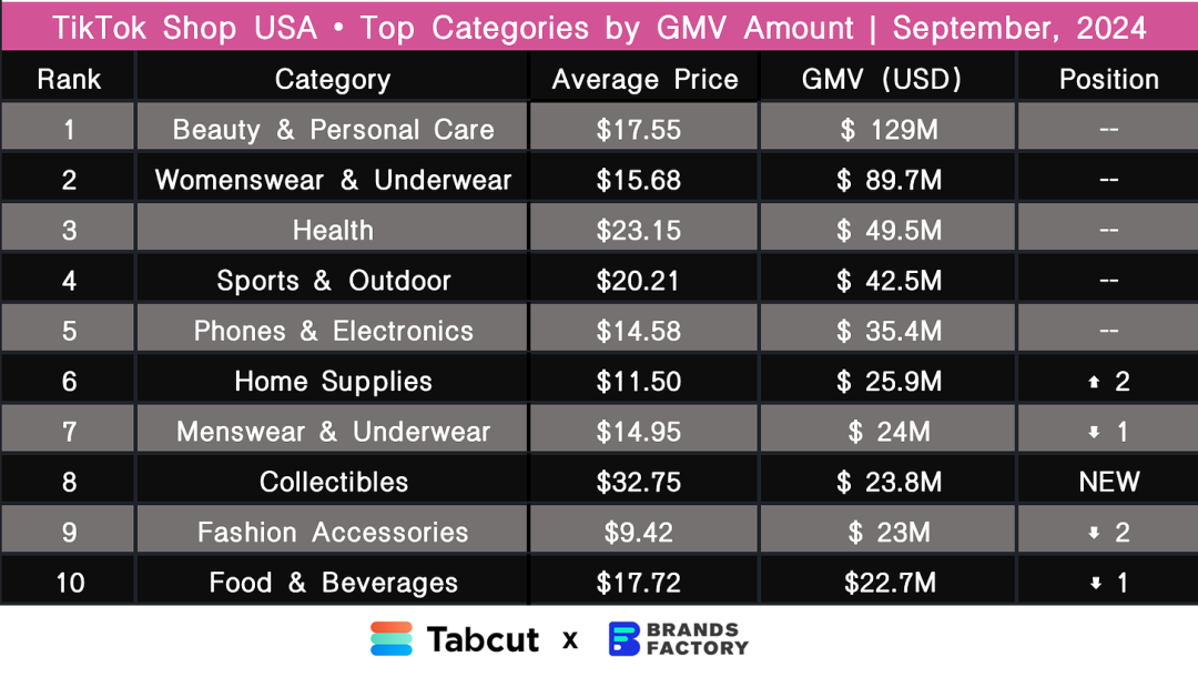 TikTok Marketplace Monitor｜September, 2024