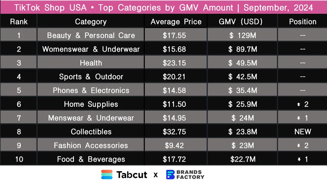 TikTok Marketplace Monitor|September, 2024