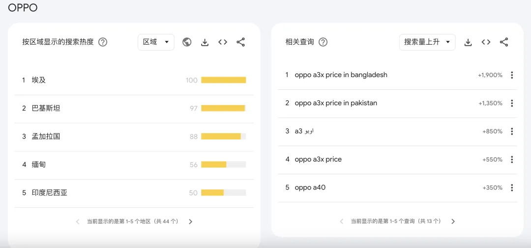 黎巴嫩通信设备爆炸后，全球电子市场面临重新洗牌？