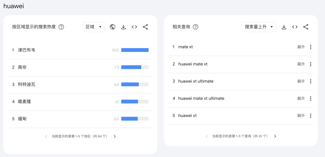 黎巴嫩通信设备爆炸后，全球电子市场面临重新洗牌？