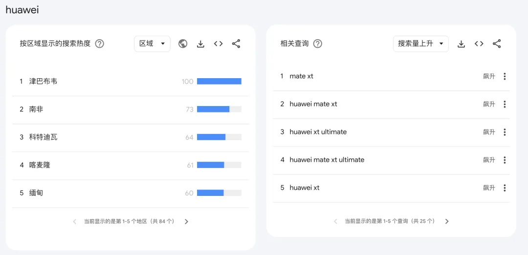 黎巴嫩通信设备爆炸后，全球电子市场面临重新洗牌？