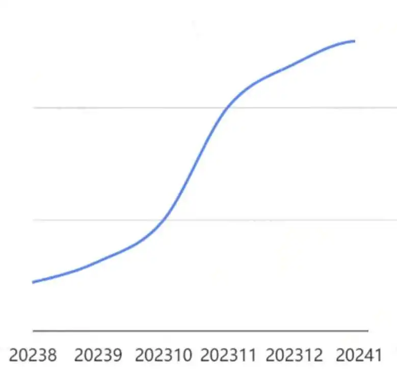 换季超车!2024秋冬鞋包选品指南