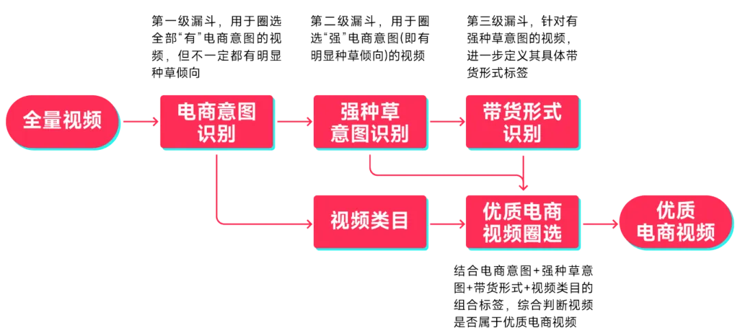 三大TikTok短视频带货玩法，学会了你也能成跨境大卖
