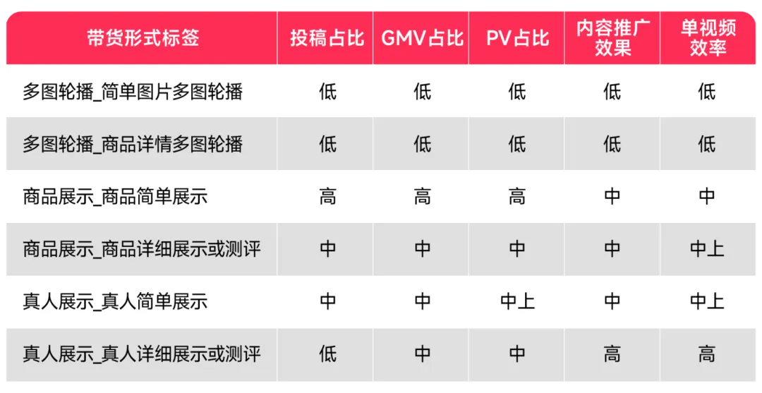 三大TikTok短视频带货玩法，学会了你也能成跨境大卖