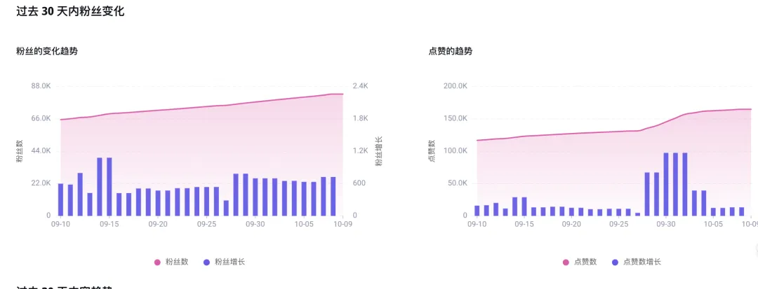 范冰冰出海东南亚4个月后,自创品牌Fan Beauty怎么样了?