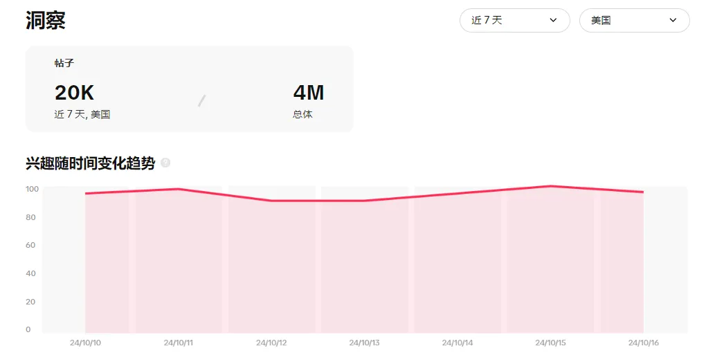 【本周TT美国话题趋势】TikTok热门话题“meow”:萌宠背后的宠物品牌营销大机遇