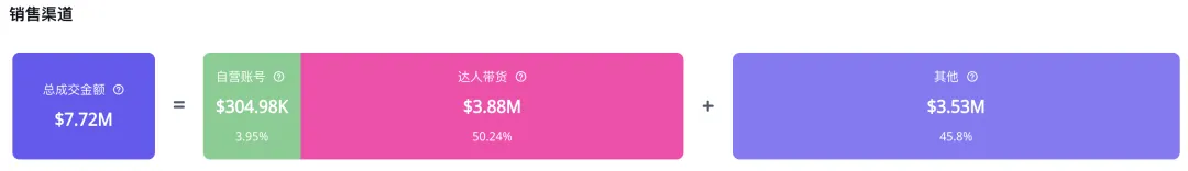 单品GMV超500 万美元!汽车清洗专用毛巾在 TikTok Shop 美国站遭“疯抢”!|EchoTik 选品洞察