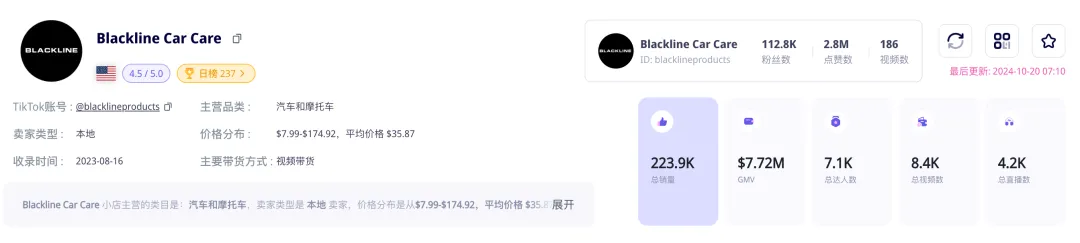 单品GMV超500 万美元!汽车清洗专用毛巾在 TikTok Shop 美国站遭“疯抢”!|EchoTik 选品洞察