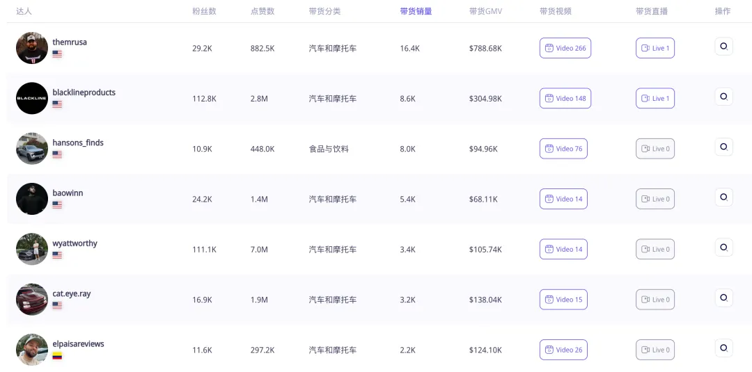 单品GMV超500 万美元!汽车清洗专用毛巾在 TikTok Shop 美国站遭“疯抢”!|EchoTik 选品洞察