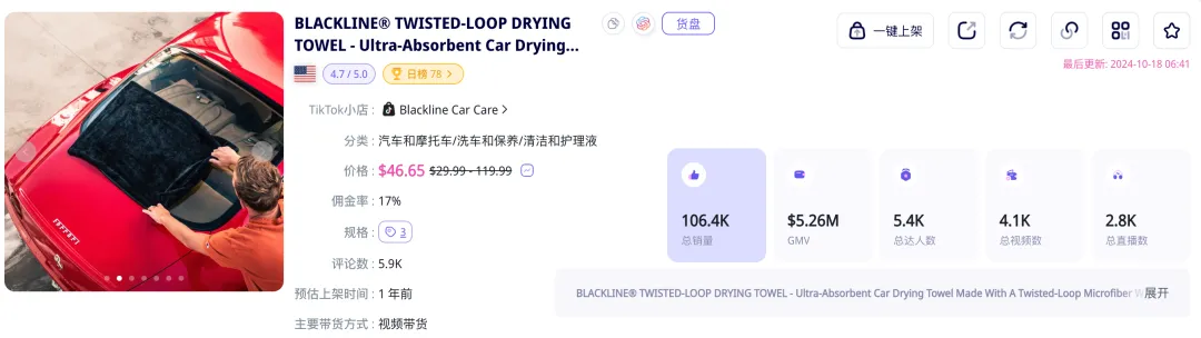 单品GMV超500 万美元!汽车清洗专用毛巾在 TikTok Shop 美国站遭“疯抢”!|EchoTik 选品洞察