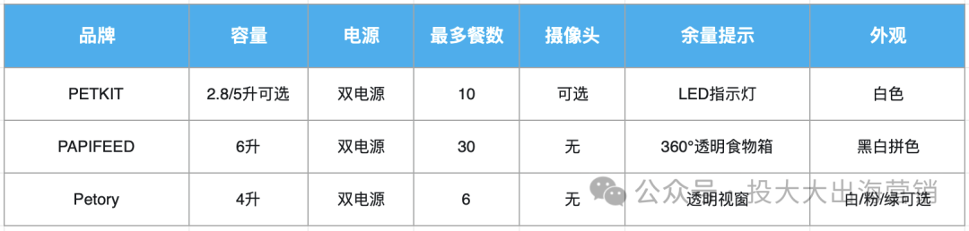 亚马逊出单量3个月暴涨2000%，只因多卖2个颜色？