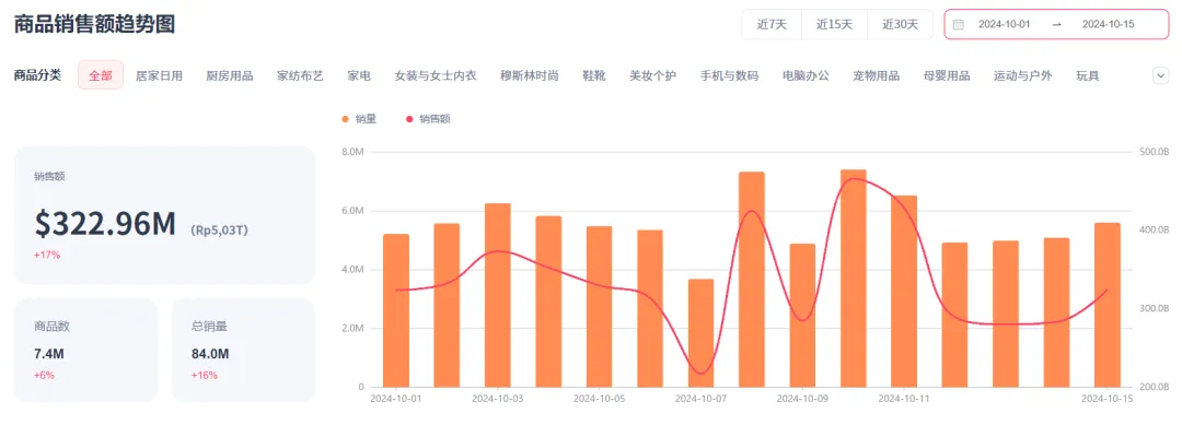 日销量超20万美元，家庭投影仪冲上美国TikTok热销商品榜