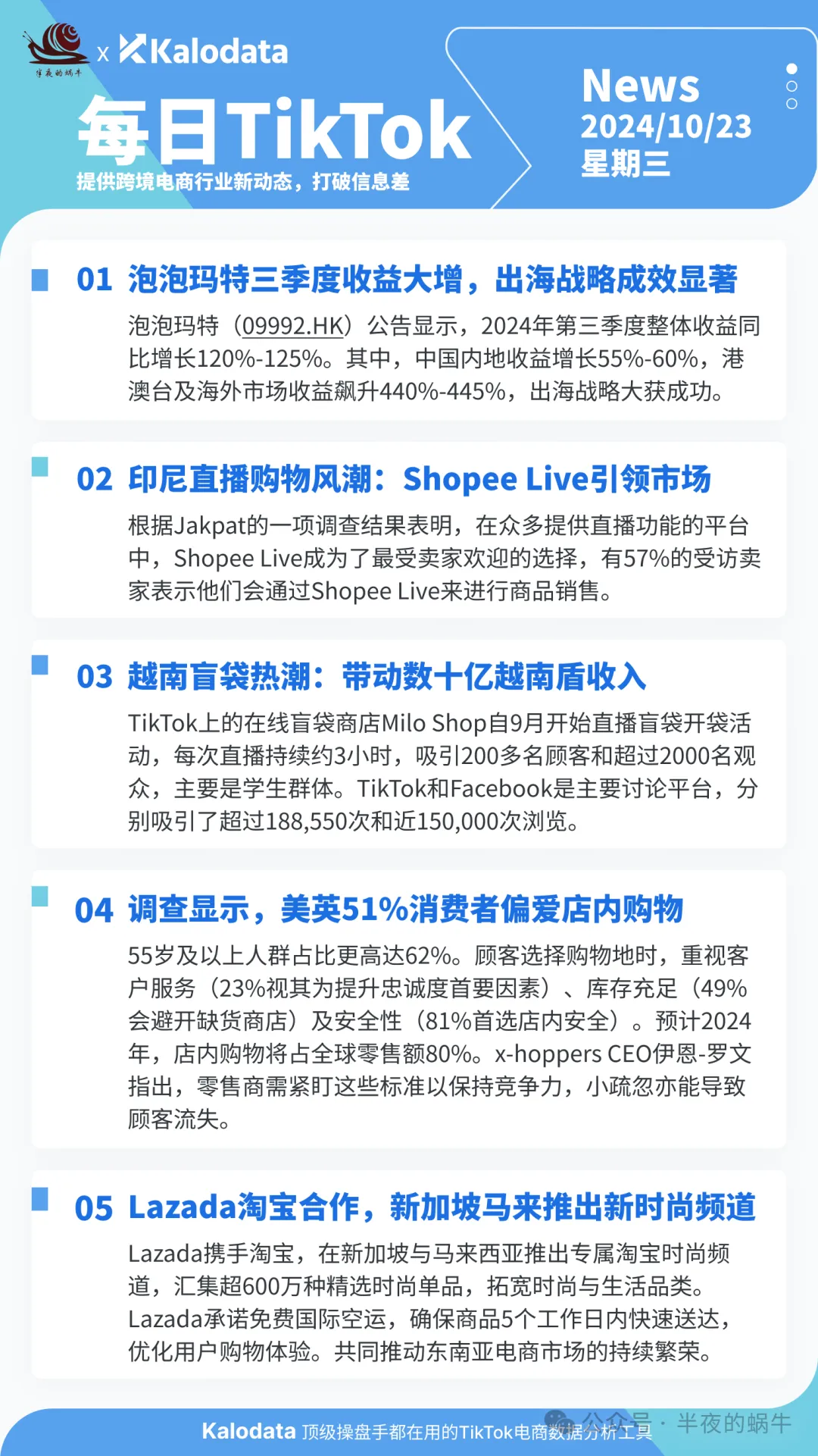 【TikTok日报24/10/23】越南盲袋数十亿收入!美英消费者爱店内购物!Lazada淘宝新时尚频道!📢🚀🔥🌿