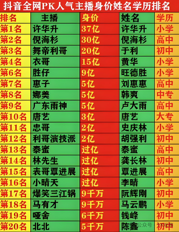 七千万粉广东夫妇自称“小主播”求放过，倪海杉悄悄玩起了TikTok，国内直播真变天了吗