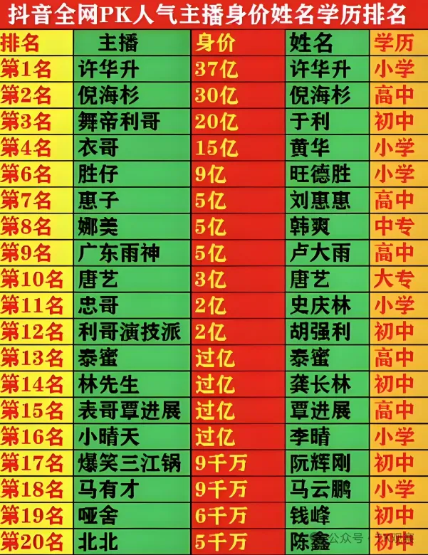 七千万粉广东夫妇自称“小主播”求放过,倪海杉悄悄玩起了TikTok,国内直播真变天了吗