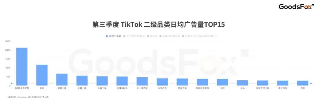 资本终于对男人下手了？7-9月TikTok全球买量洞察