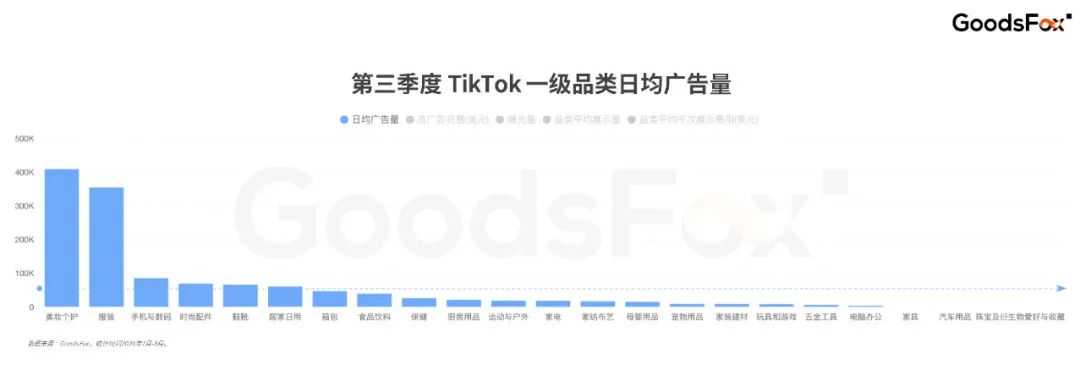 资本终于对男人下手了？7-9月TikTok全球买量洞察